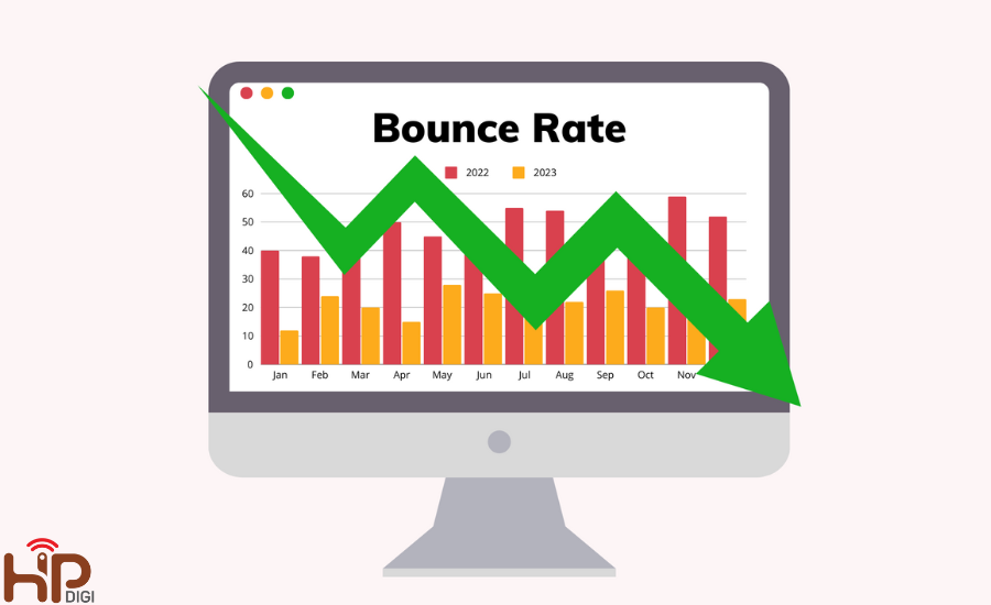 Bounce Rate và Time On Site