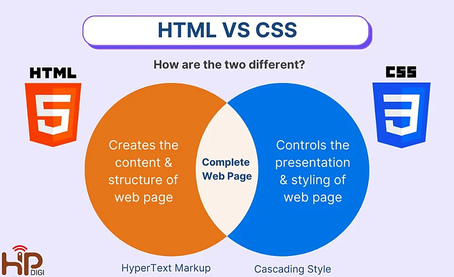 HTML và CSS