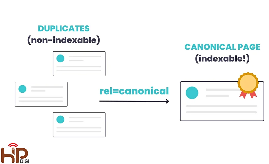 tối ưu thẻ Canonical SEO