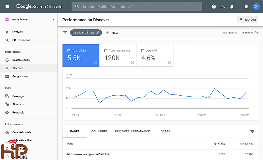 Sử dụng Google Search Console để đo lường các chỉ số