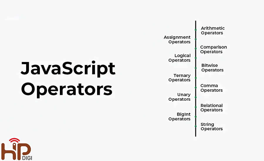 Toán tử trong Javascript