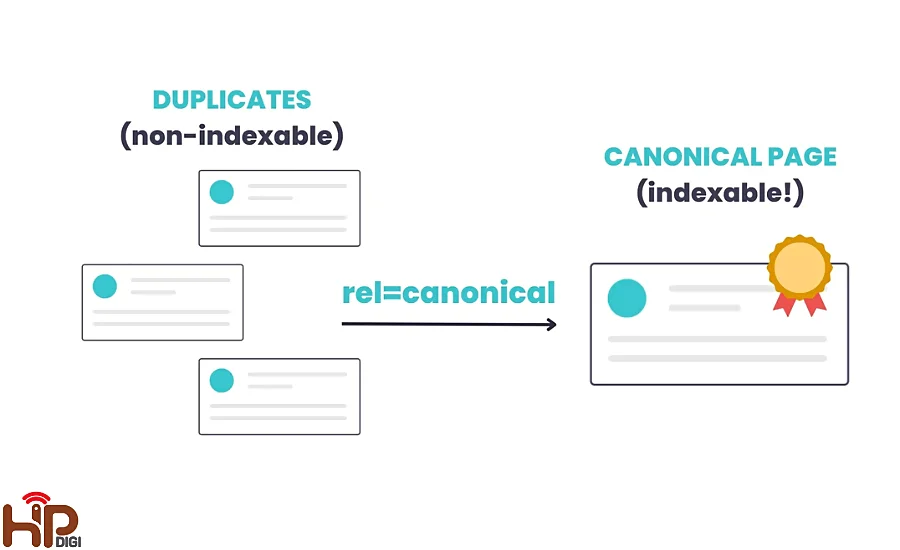 Sử dụng Canonical Tag để phòng tránh Keyword Cannibalization