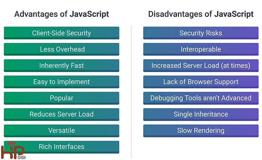 Các lợi thế và hạn chế của Javascript