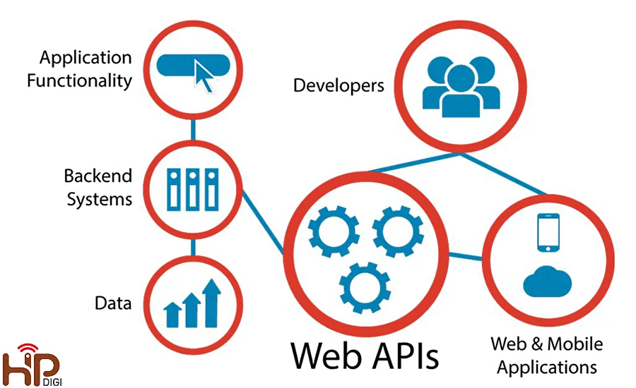 Web APIs trong Javascript