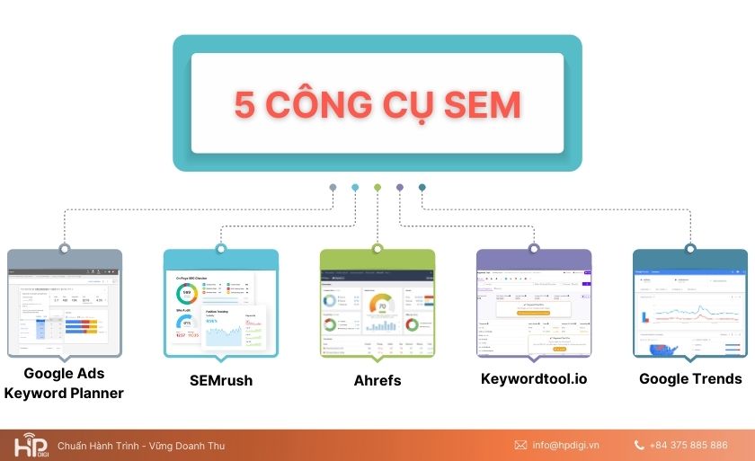 5 công cụ SEM tốt nhất