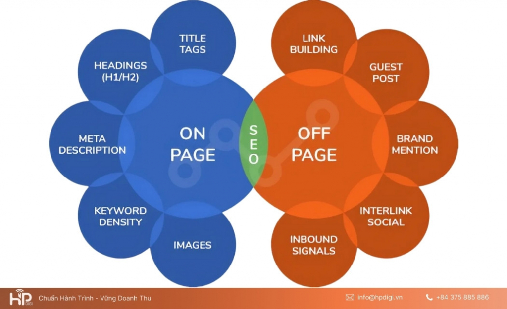 Sự khác biệt giữa SEO On-Page và SEO Off-Page trong chiến lược tối ưu công cụ tìm kiếm