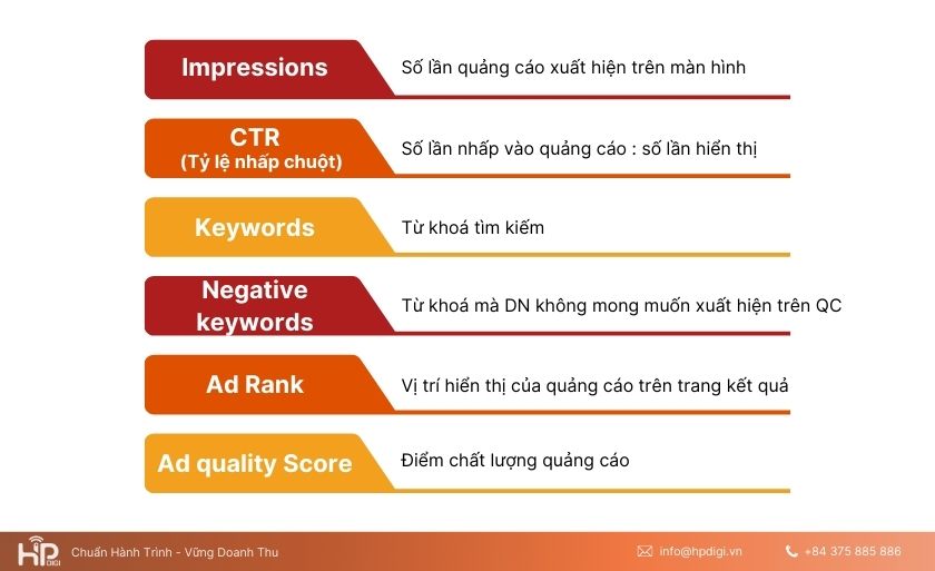 Thuật ngữ chính trong SEM