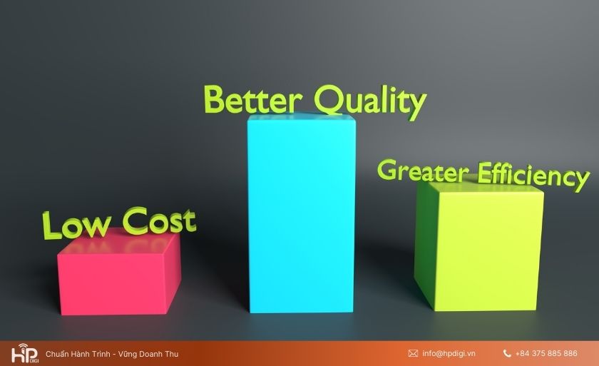Chọn công cụ tìm kiếm phù hợp giúp tối ưu hiệu quả quảng cáo PPC theo thị trường và ngân sách