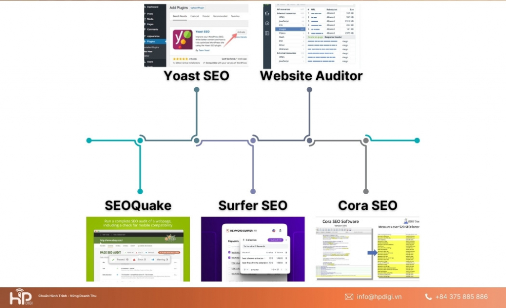 Các công cụ check SEO Onpage phổ biến