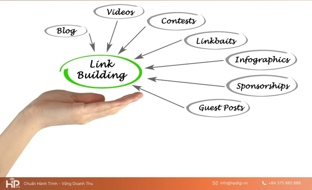 Sử dụng liên kết nội bộ và liên kết ra ngoài trong SEO Onpage để tối ưu hóa website và cải thiện trải nghiệm người dùng