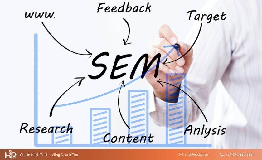 SEM giúp doanh nghiệp tiếp cận đúng khách hàng vào đúng thời điểm