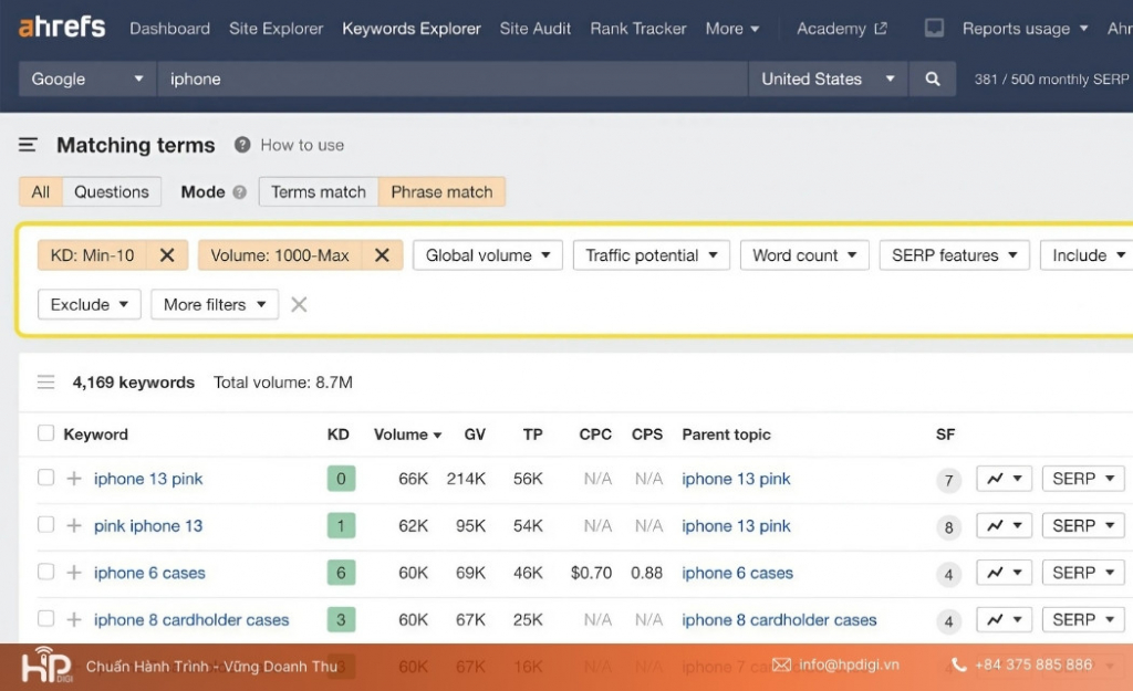 Sử dụng các công cụ như Google Keyword Planner, Ahrefs hoặc SEMrush để khám phá từ khóa liên quan, giúp nội dung của bạn phong phú và tối ưu hơn