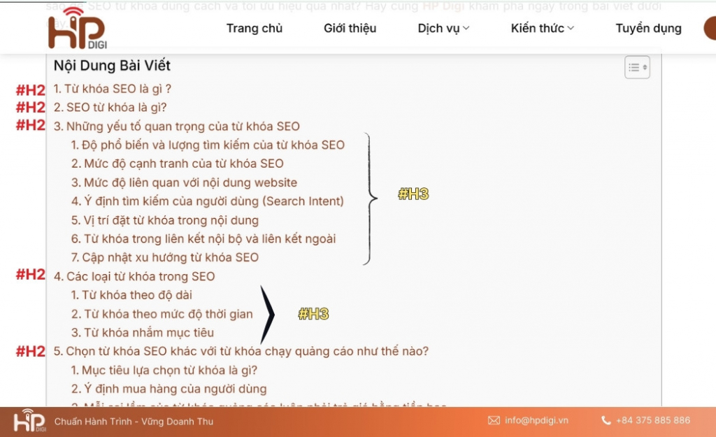 Sử dụng các tiêu đề phụ rõ ràng và có cấu trúc hợp lý (H2, H3) để giúp TOC dễ đọc, thân thiện với Google và cải thiện trải nghiệm người dùng